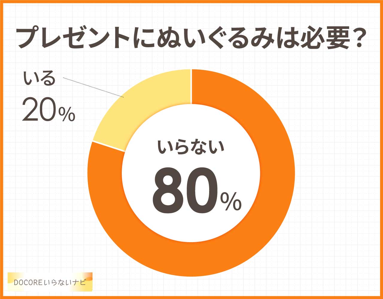 プレゼントにぬいぐるみは必要？