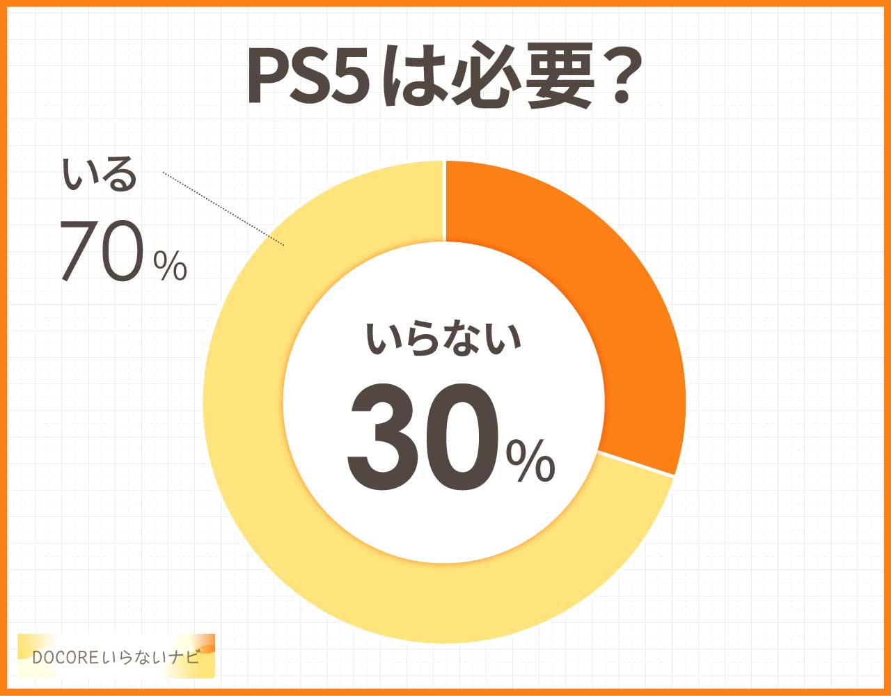 PS5は必要？