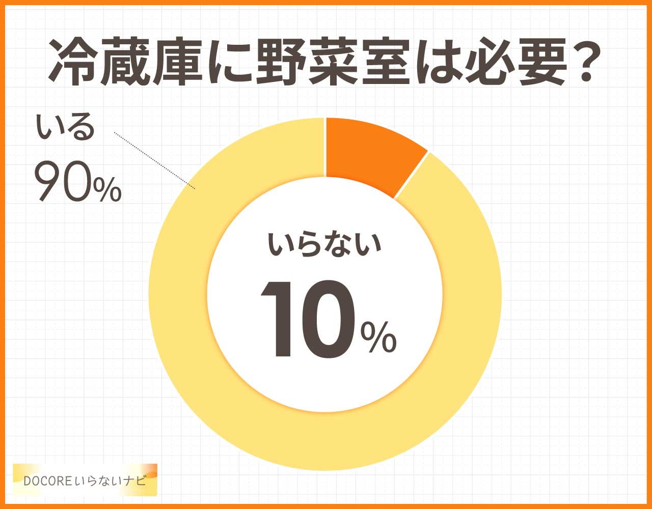 冷蔵庫に野菜室は必要？