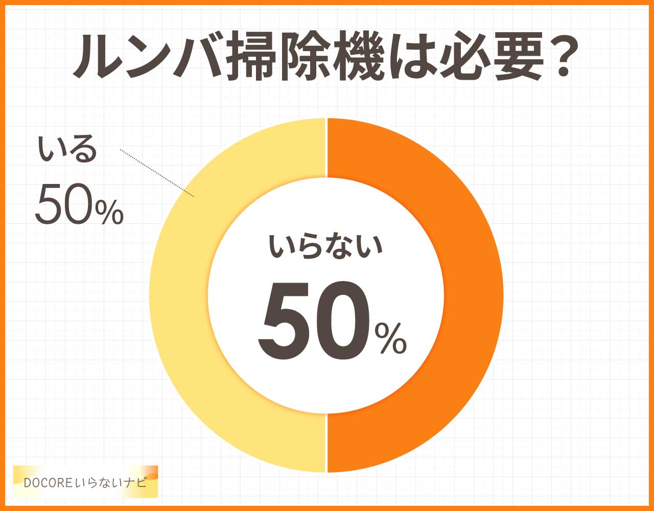 ルンバ(ロボット掃除機)は必要？