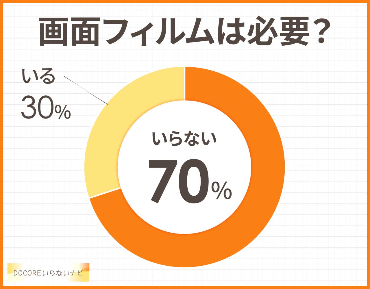 画面フィルムはいらない？おすすめアイテムや代用品3選！