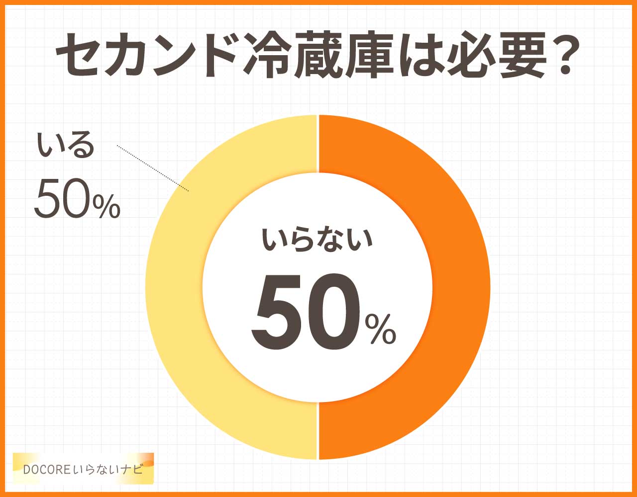 セカンド冷蔵庫は必要？