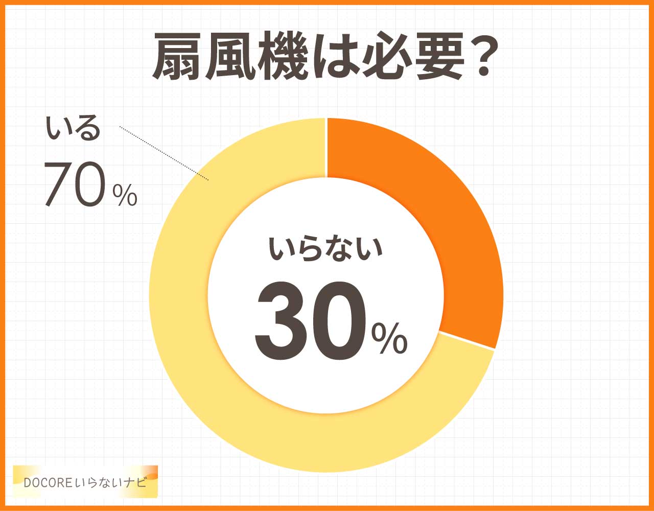 扇風機は必要？