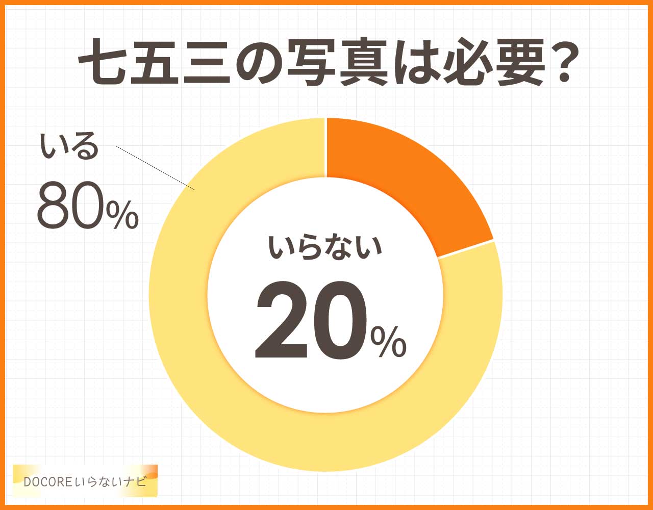 七五三の写真はいらない？お金ないし必要ない？デメリットや後悔は？