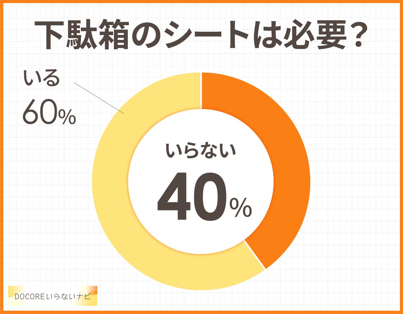 下駄箱のシートは必要？