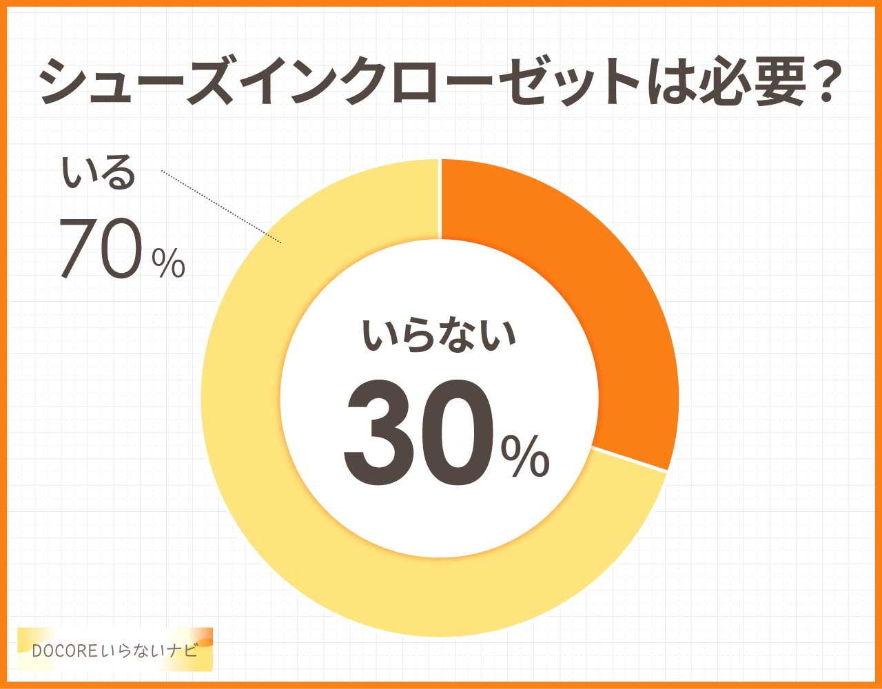 シューズインクローゼットは必要？