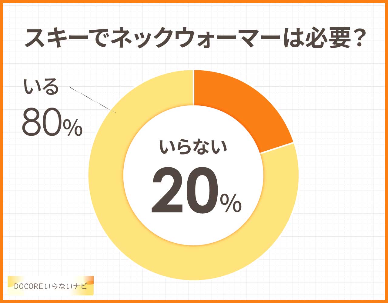 スキーのネックウォーマーはいらない？必要？メンズ•レディースのおすすめは