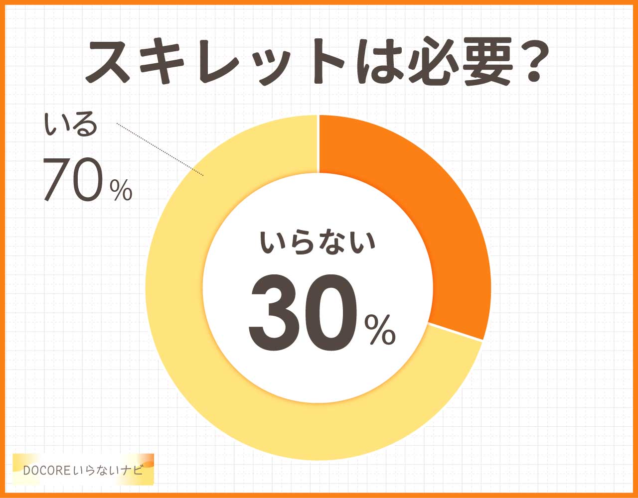 スキレットはいらない？必要か使った人に聞いてみた！普段使いはめんどくさい？