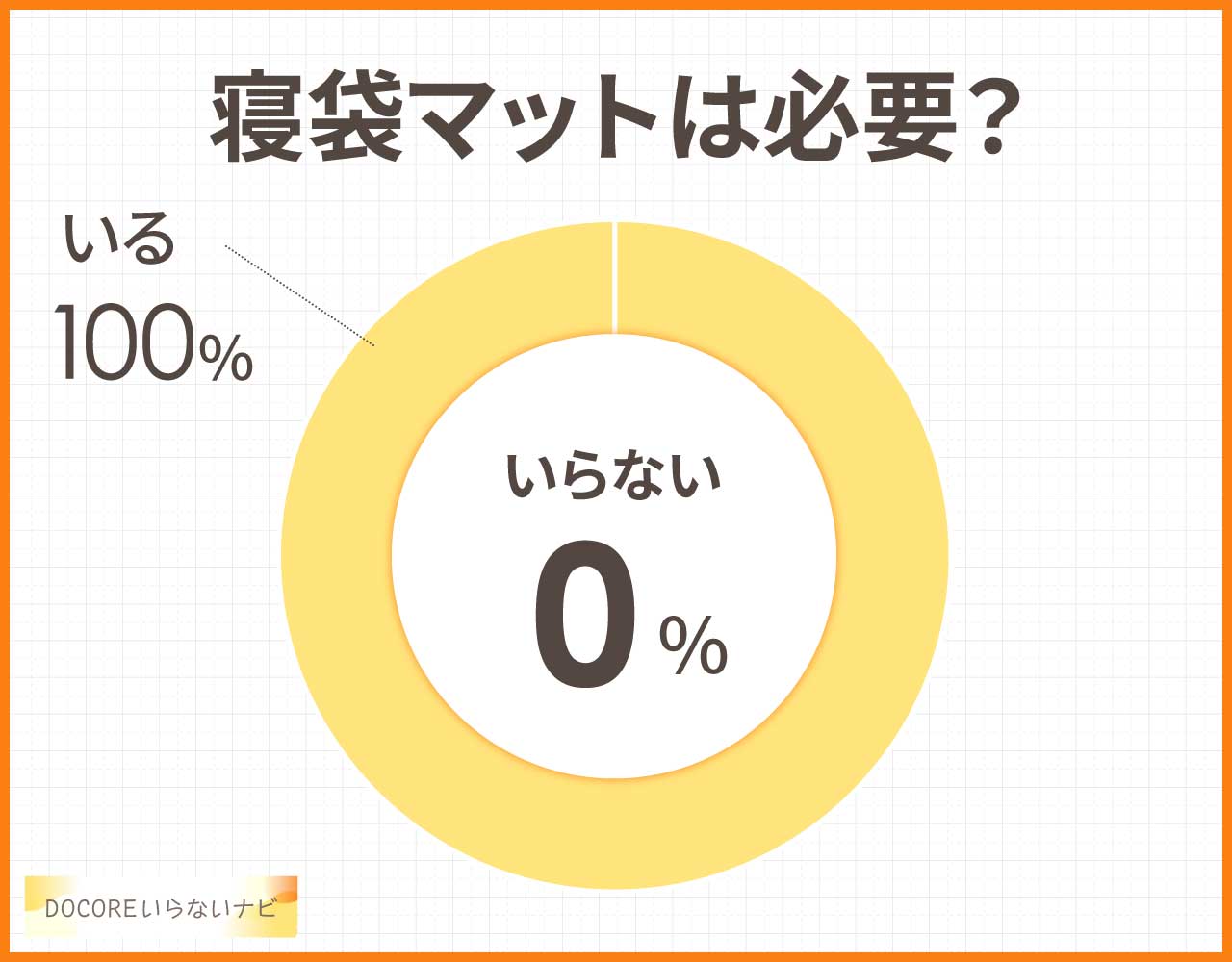 寝袋の下に敷くマットはいらない？必要な理由＆代用品おすすめ3選！