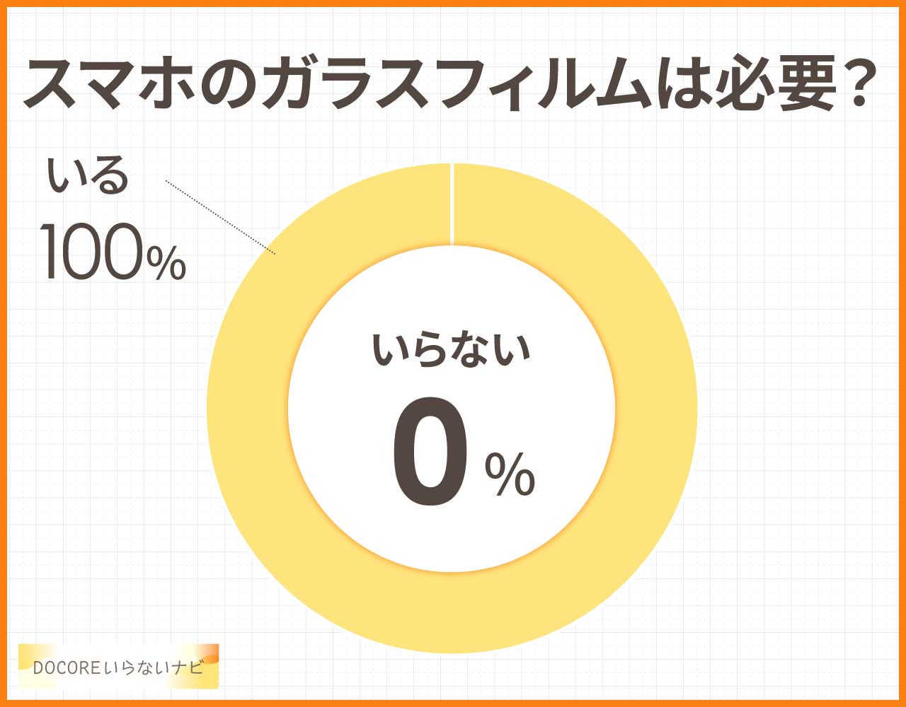 スマホのガラスフィルムは必要？