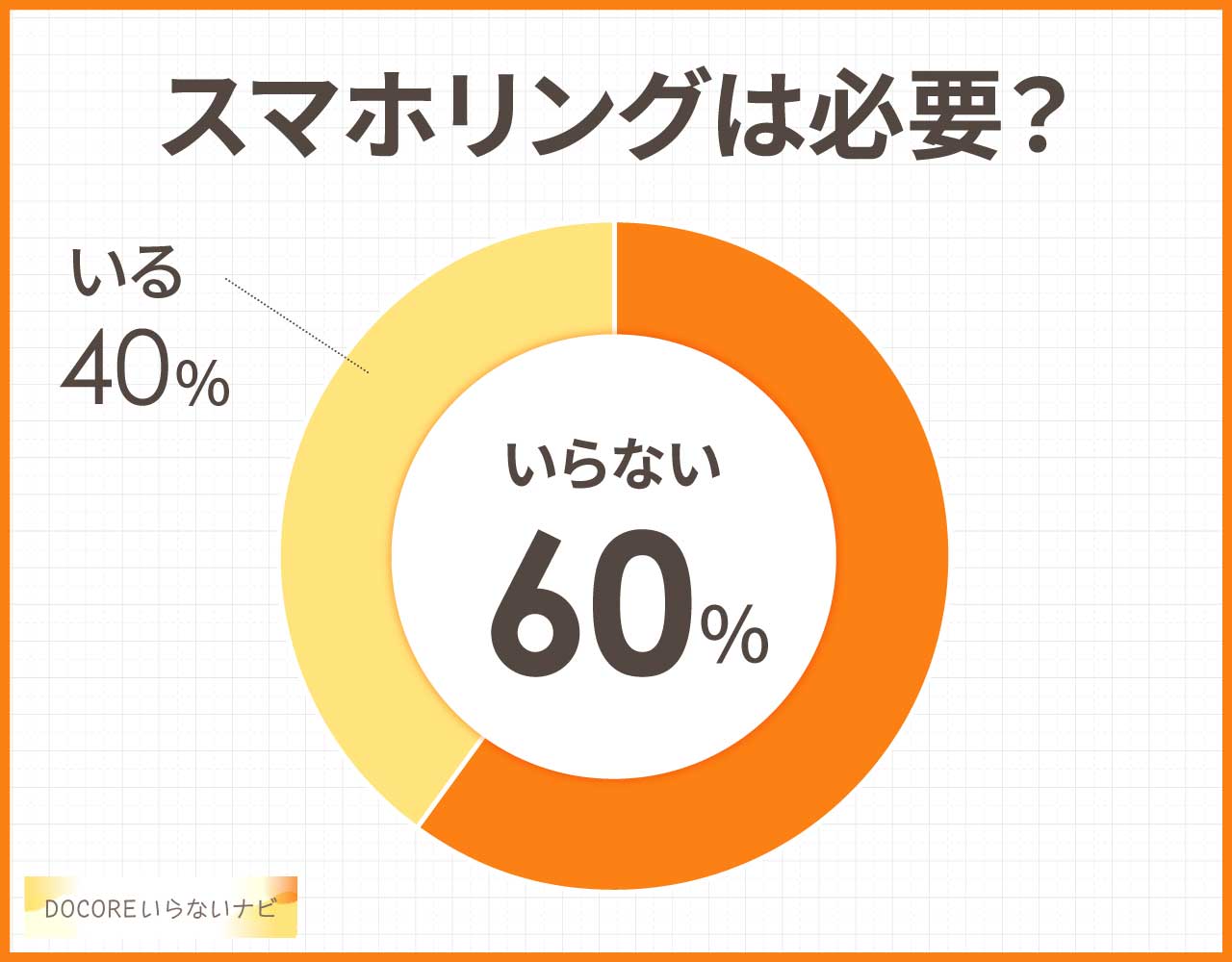 スマホリングはいらない？時代遅れでダサい？代わりのおしゃれな代用品は？