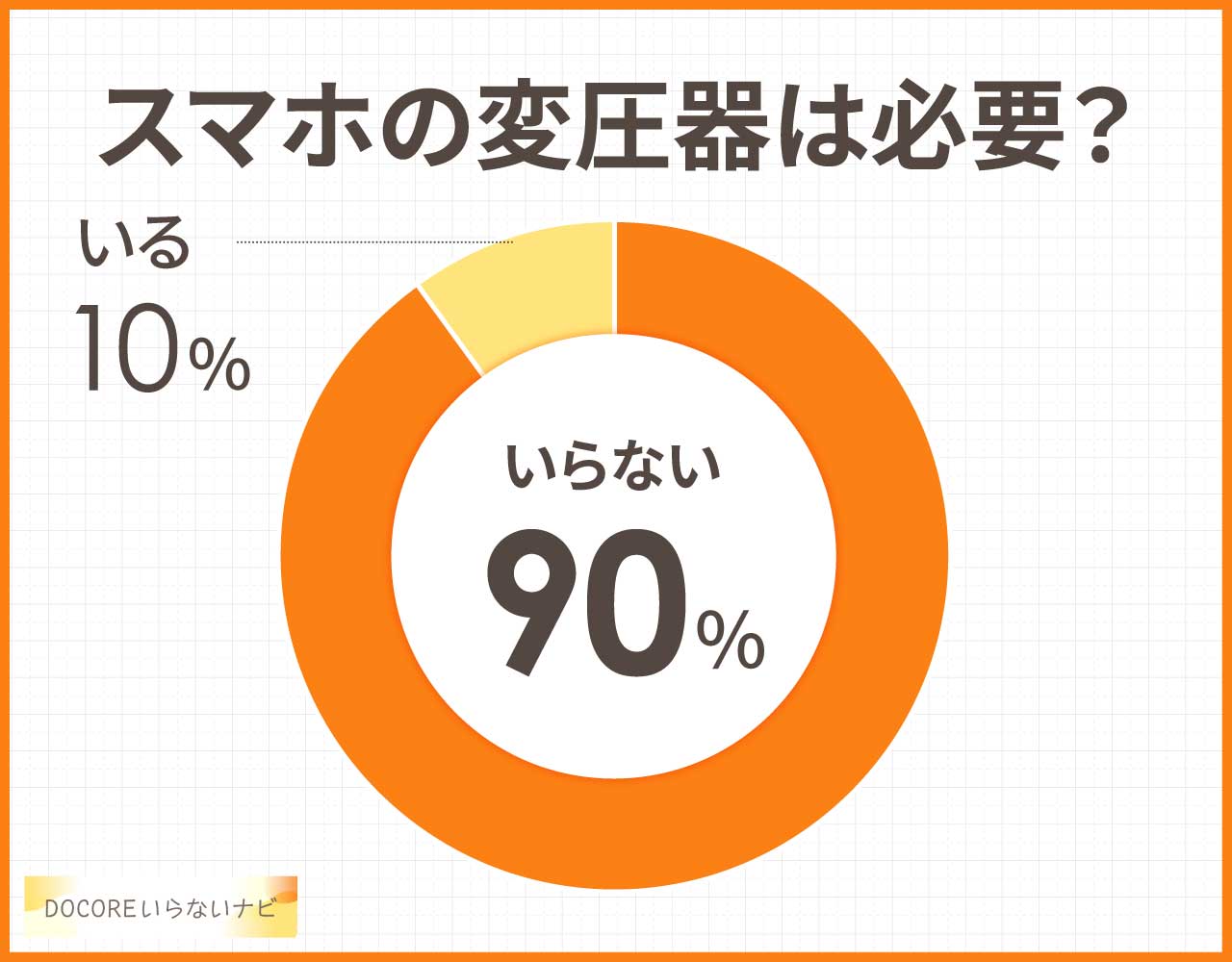 スマホの変圧器は必要？