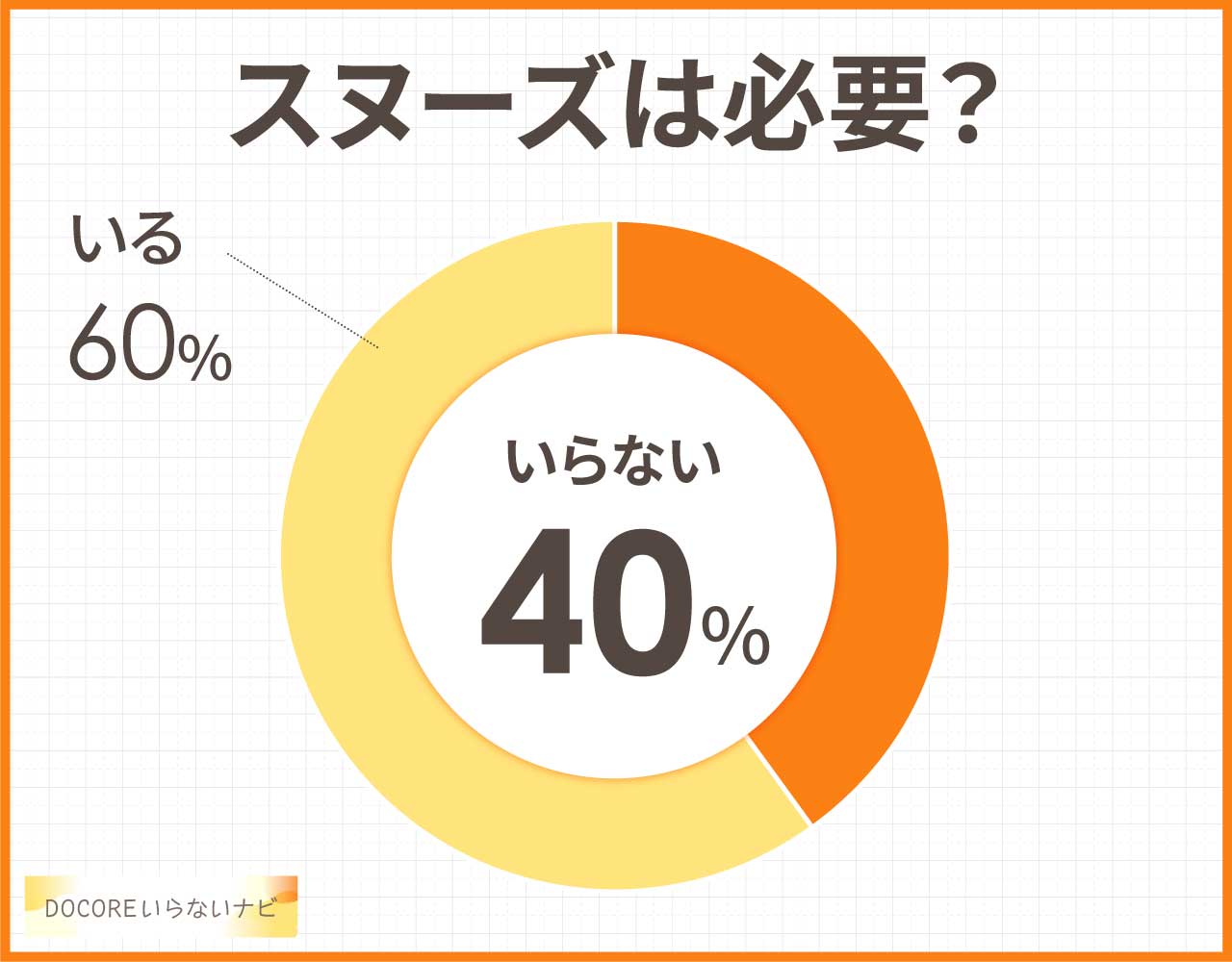 スヌーズ機能付き目覚まし時計は必要？