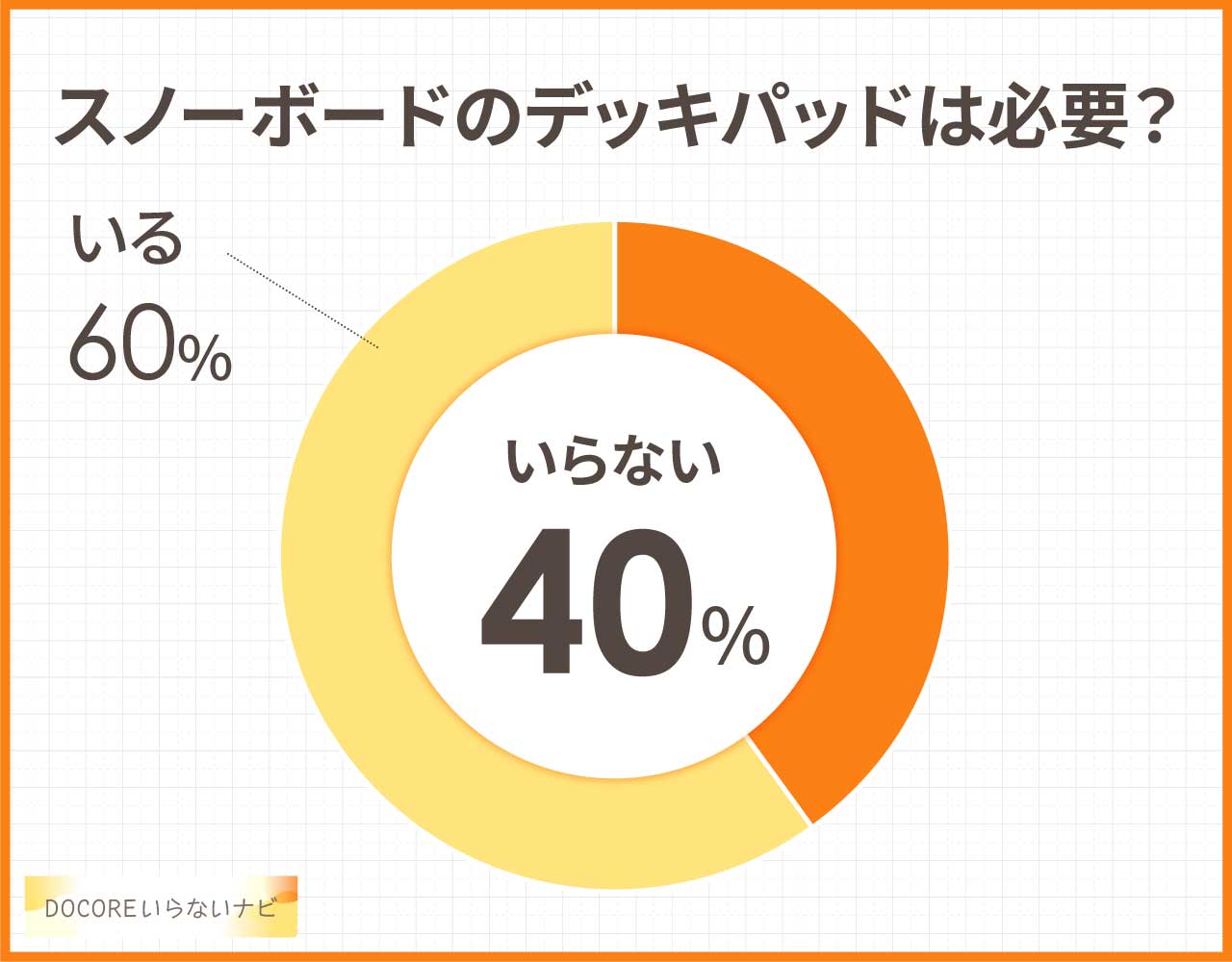 スノーボードのデッキパッドは必要？