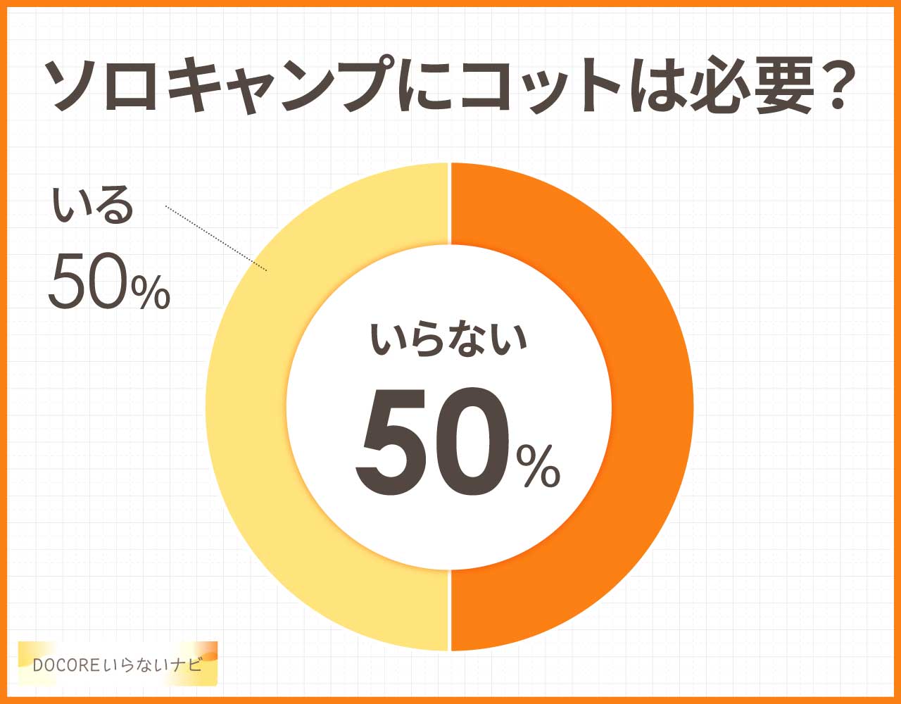 ソロキャンプにコットはいらないし必要ない？コンパクトなおすすめ3選！