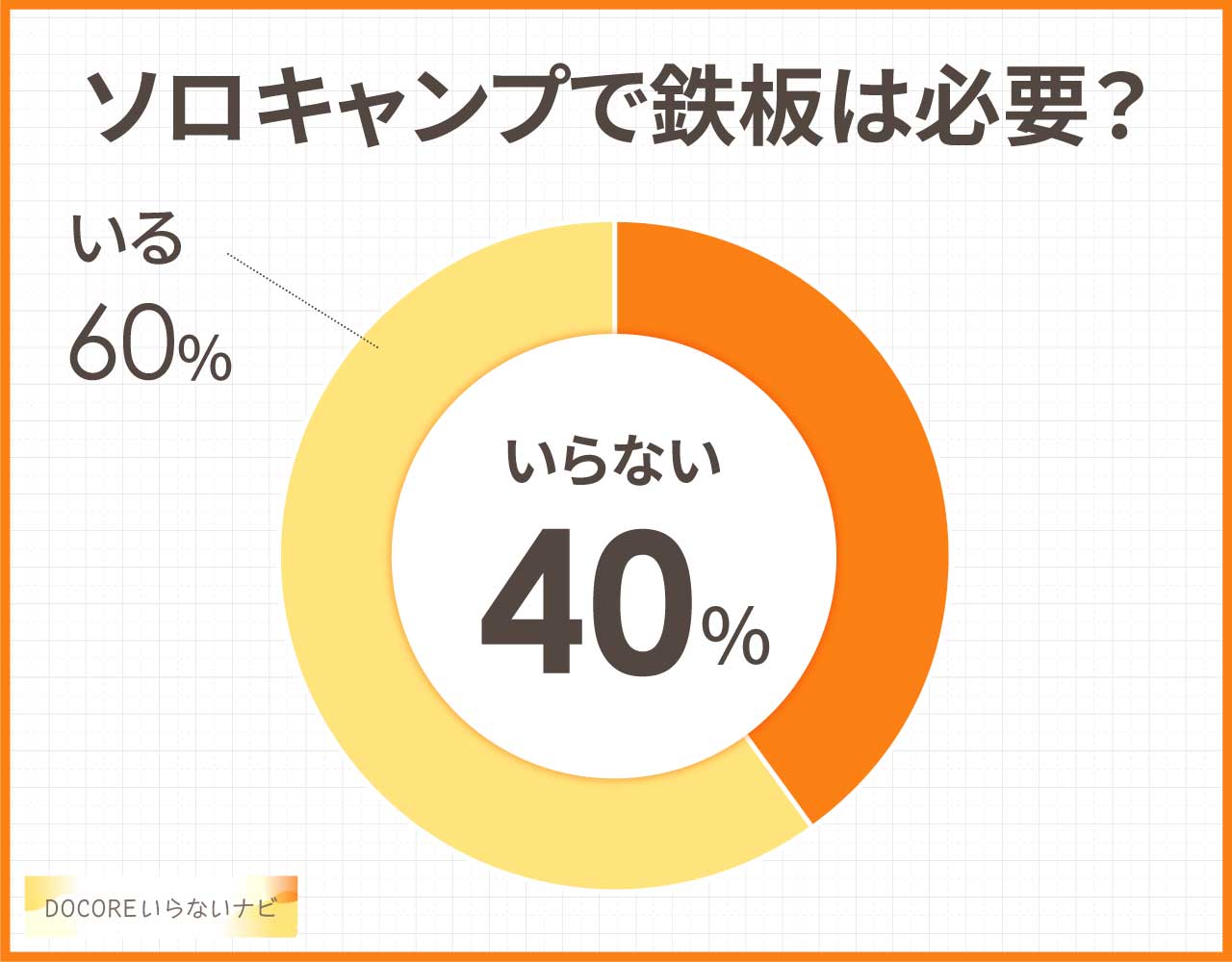 ソロキャンプに鉄板はいらない？自作でいい？おすすめの代用品3つも