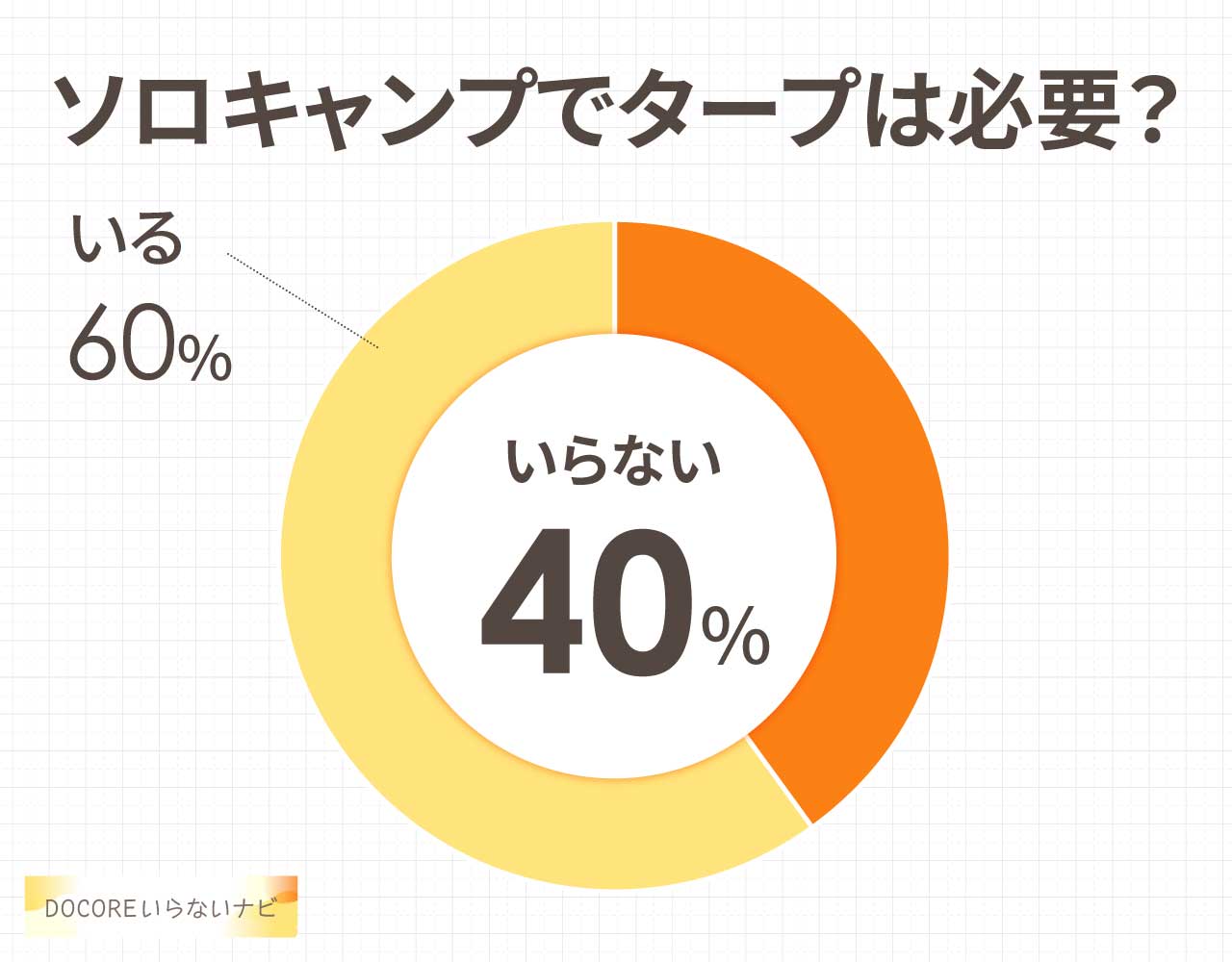 ソロキャンプでタープは必要？