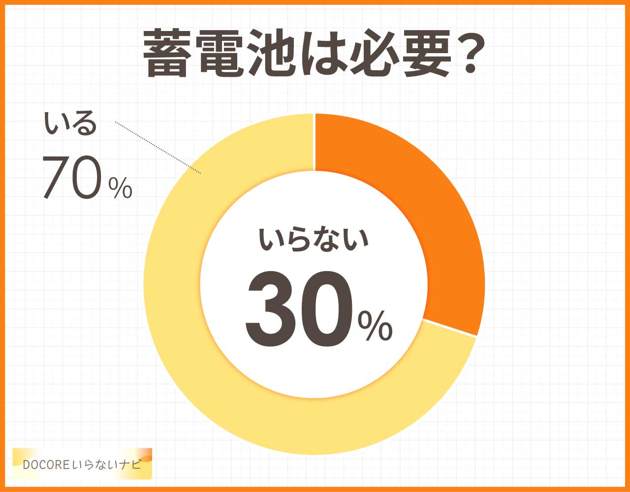 蓄電池は必要？