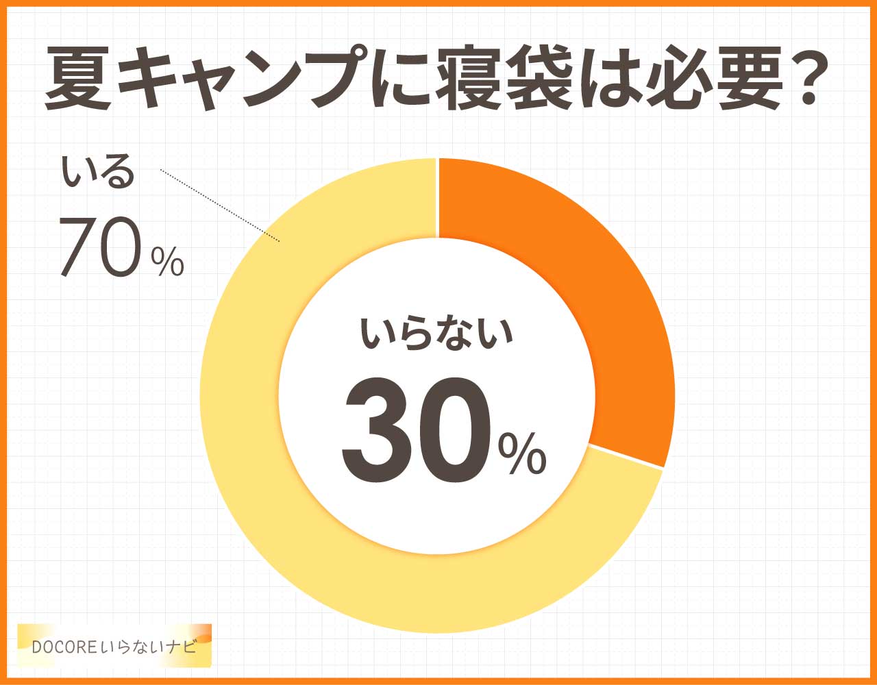 夏キャンプに寝袋はいらないし必要なし？寝るときの代わりの代用品3選！