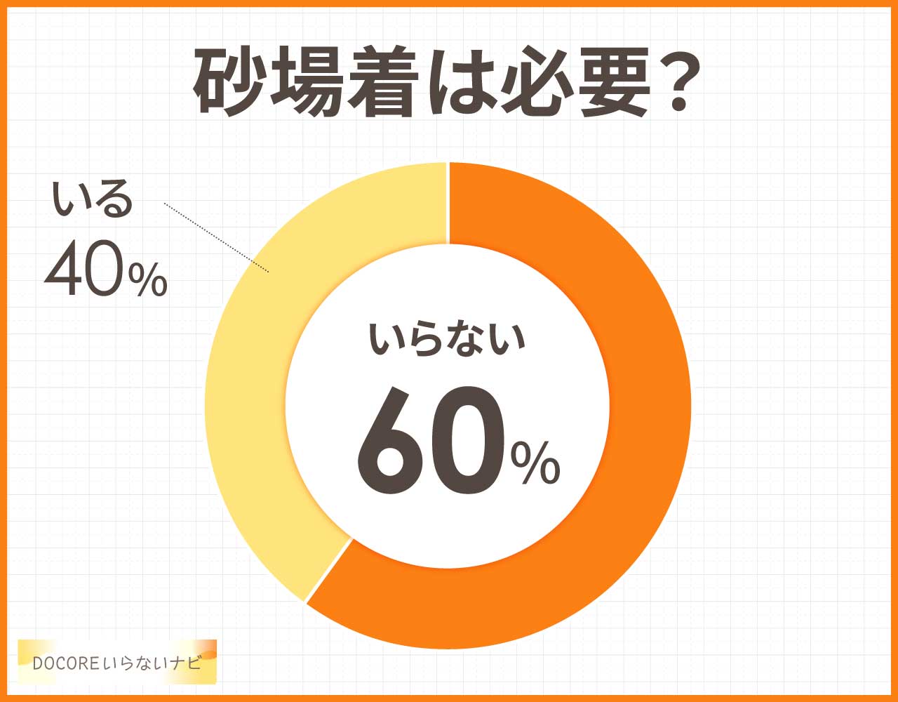 砂場着は必要？