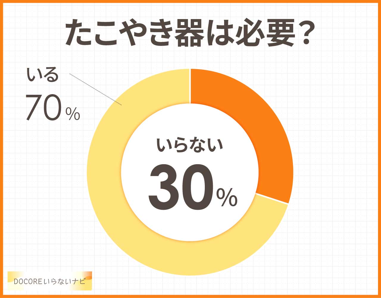 たこやき器はいらないしめんどくさい？使わなくなるし不要？後悔やデメリット
