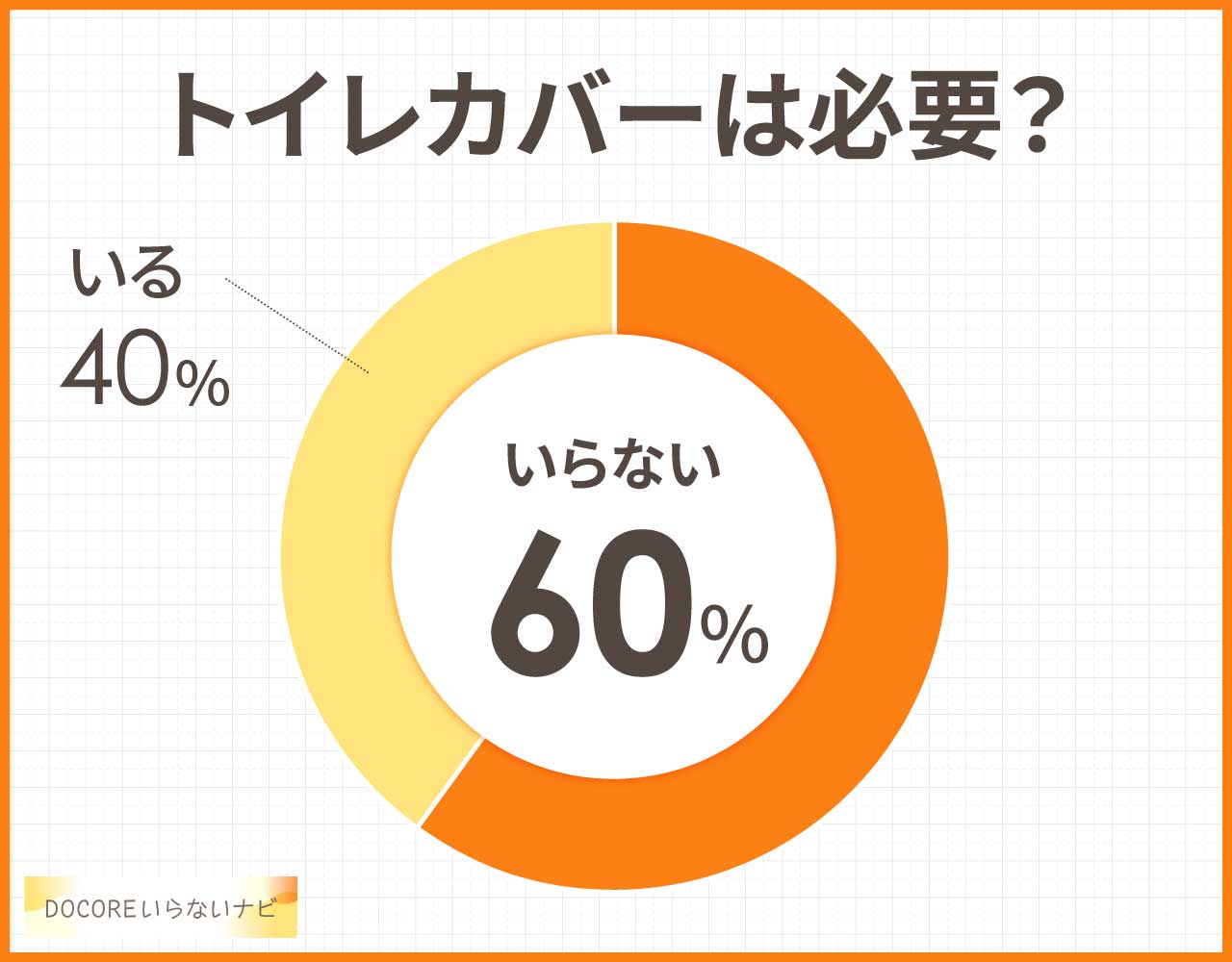 トイレカバーは必要？