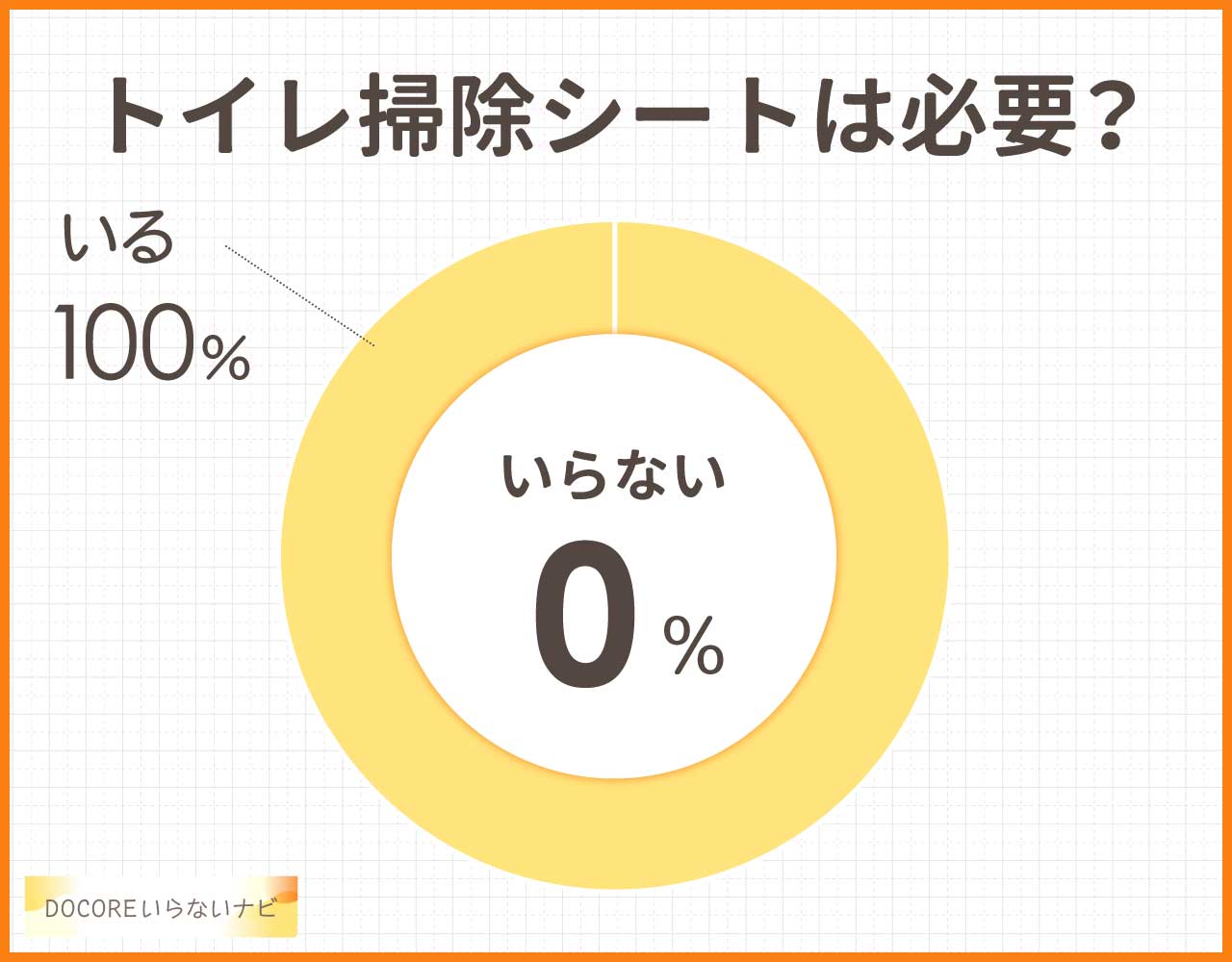 トイレ掃除シートはいらない？もったいないからやめた？代用は何がある？