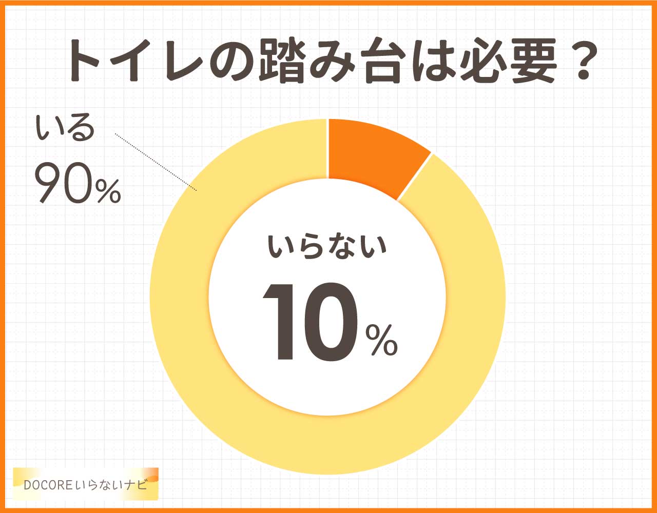 トイレの踏み台はいるいらない？邪魔にならないものは？デメリットも聞いてみた