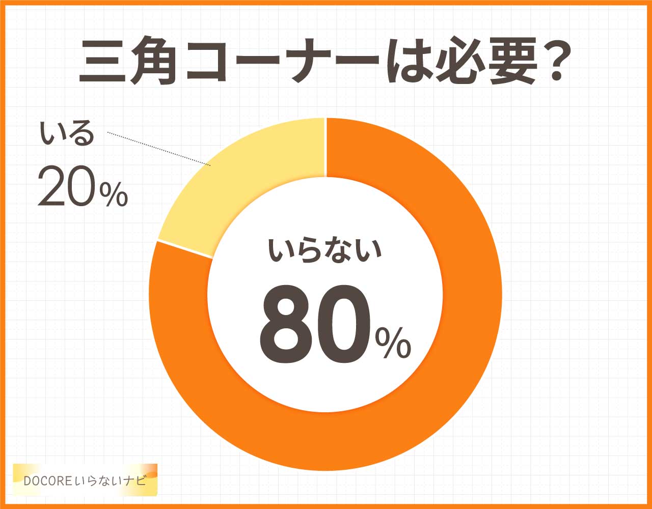 三角コーナーは必要？