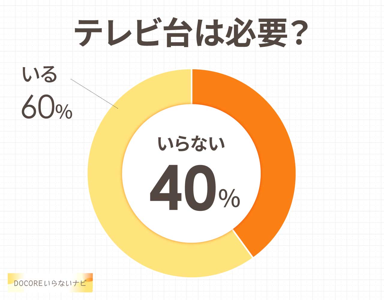 テレビ台は必要？