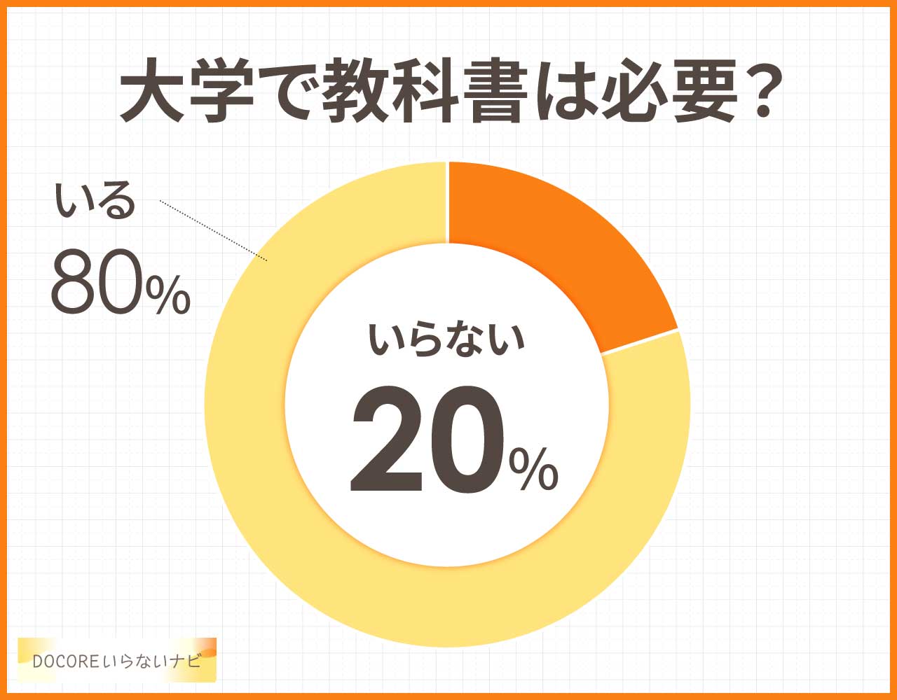 大学で教科書は必要？