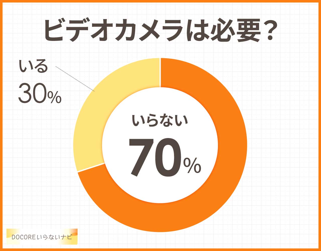 ビデオカメラはいらない？買ってはいけない？安いおすすめ3選！