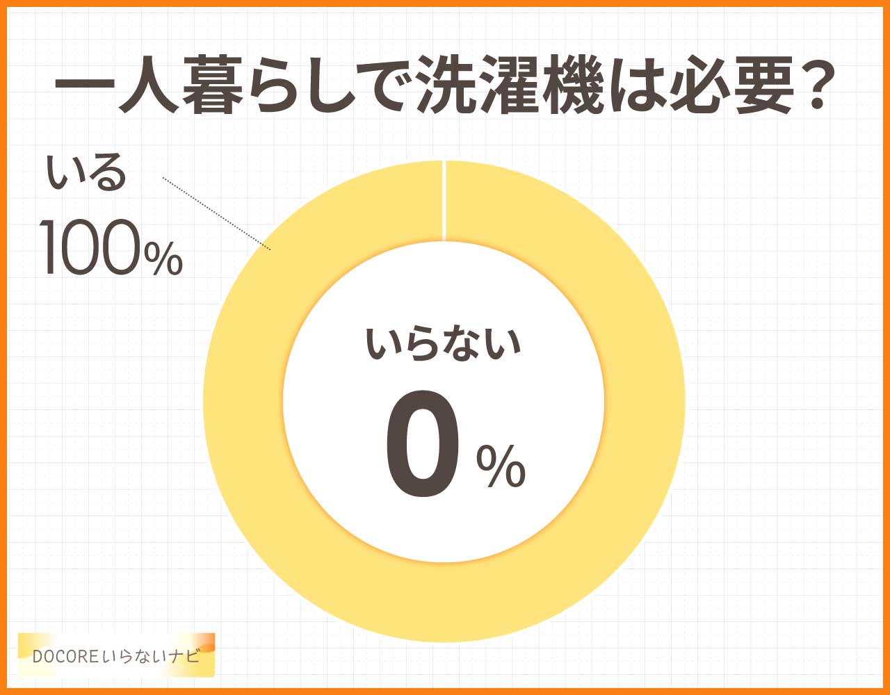 一人暮らしで洗濯機は必要?
