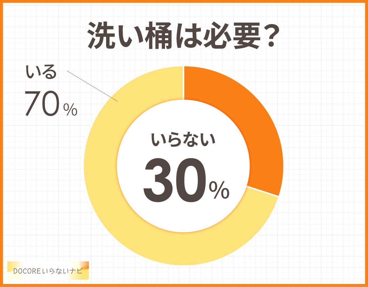 洗い桶はいらない？不要でやめた人の口コミと代用品は？やっぱり必要？