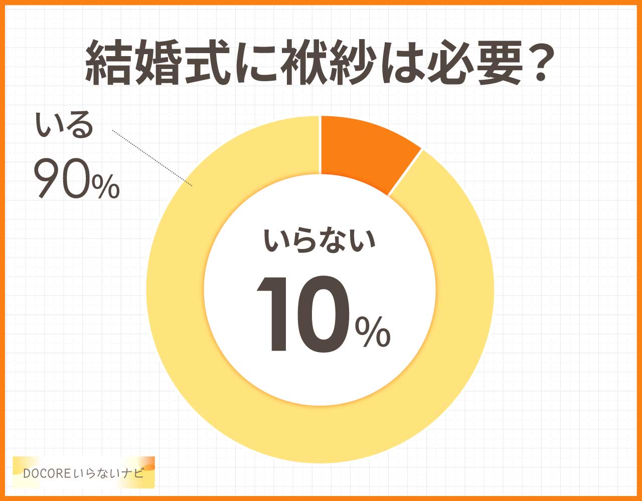 結婚式に結婚式の袱紗は必要？