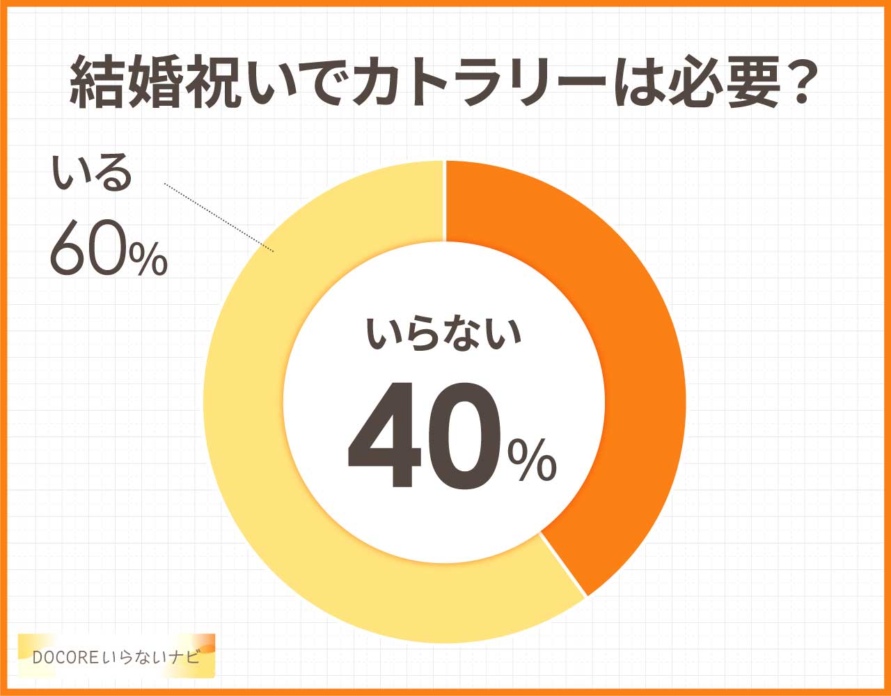 結婚祝いでカトラリーはいらない？クチポールはどう？もらって嬉しくない？