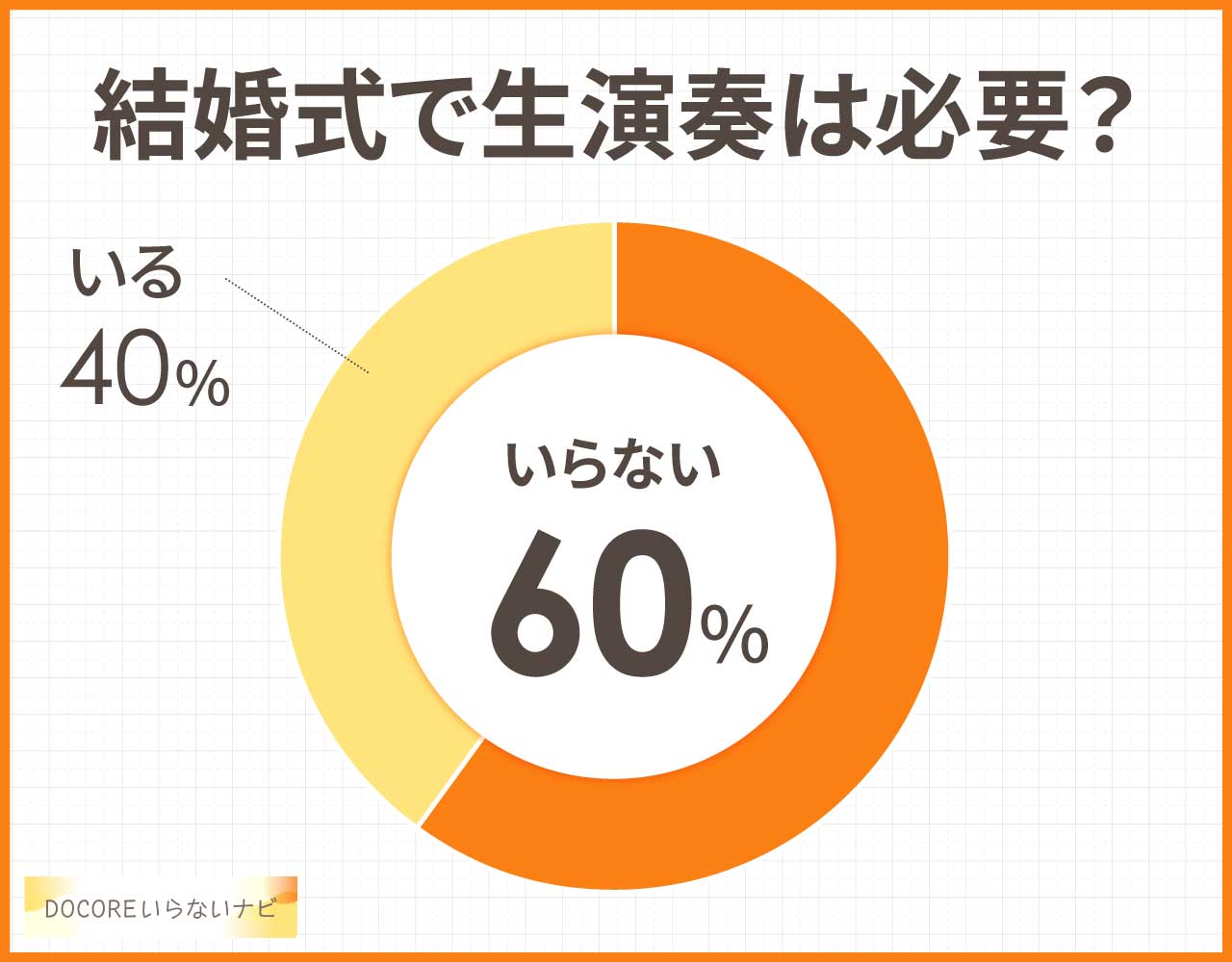 結婚式で生演奏は必要?