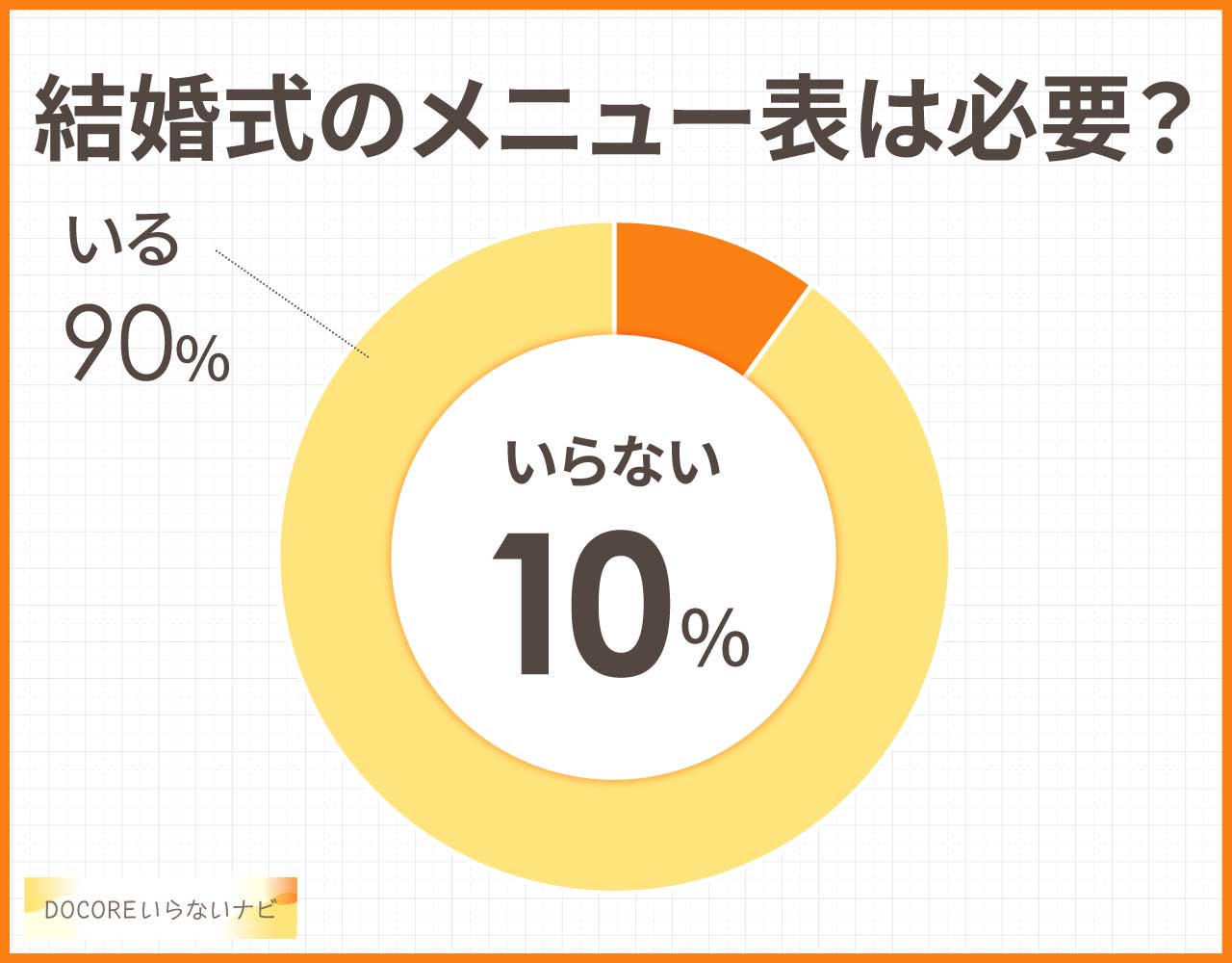 結婚式のメニュー表は必要？