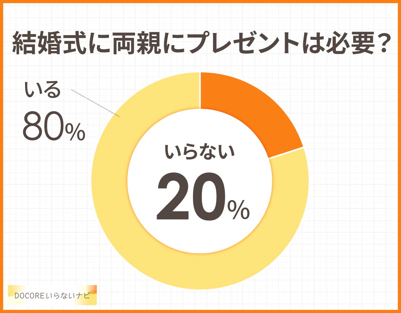 結婚式で両親に贈るプレゼントは必要？