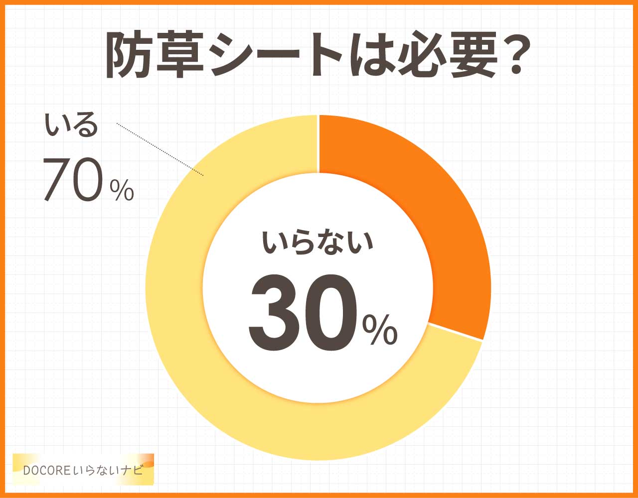 防草シートはいらない？意味ないし不要？砂利や人工芝で代用できる？
