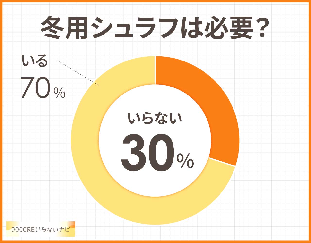冬用シュラフはいらない？夏用シュラフと電気毛布で代用できる？おすすめ3選